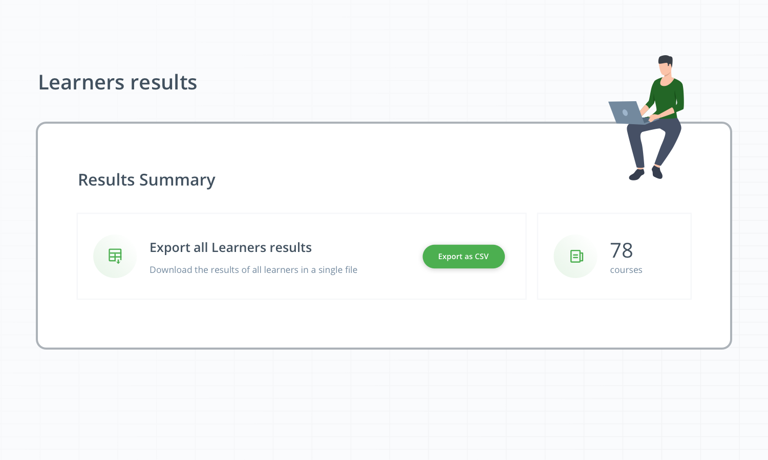 Results per learner